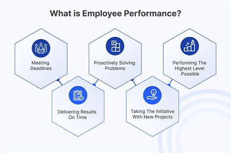 Importance Of Employee Performance