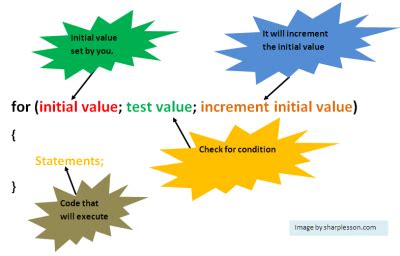 Loops in JavaScript 的图像结果