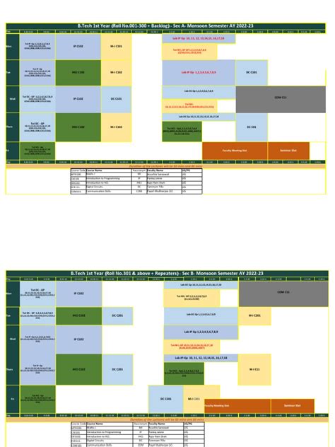 B.Tech Semester 的图像结果