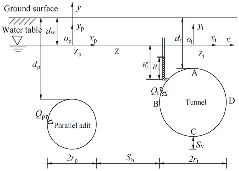 A Semi-Analytical Model and Parameter Analysis of a Collaborative ...