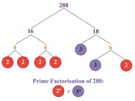 Image result for HCF Example