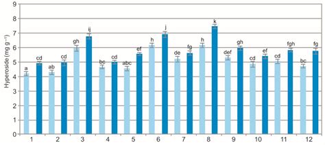 Variation in Population and Solvents as Factors Determining the ...