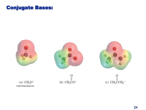 PPT - Comprehensive Guide to Acids and Bases in Organic Chemistry ...