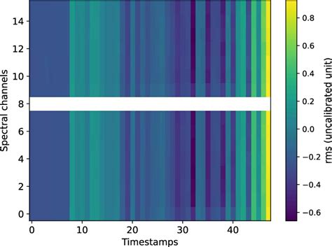 Spectral Dynamic 的图像结果