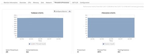 Image result for Azure Virtual Machine Manager
