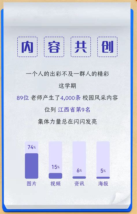 我校云班信息化程度超越了全省95%的学校 - 江西省高安中学