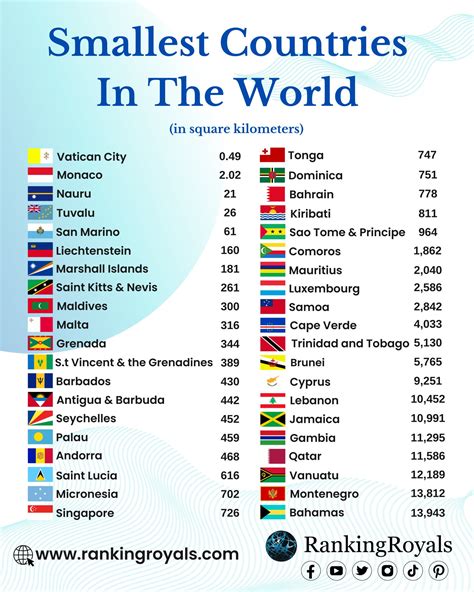 What Is The Smallest Country In The Europe