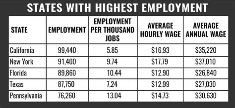 How Much Does A Cna Make In Texas - MRCQ