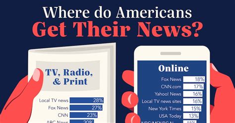 Top Stories Large America 的图像结果