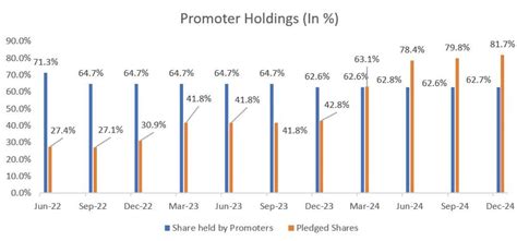 Gensol Engineering Share Price Crash: SEBI Action, Debt Crisis, & Legal ...