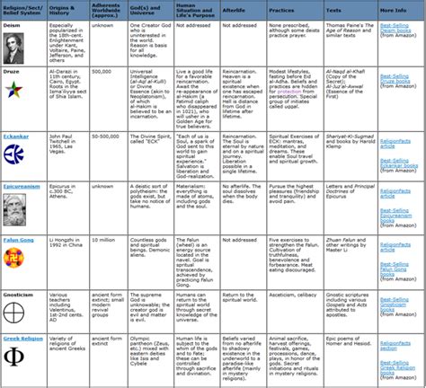 Belief Systems Examples 的图像结果