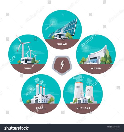 Types Of Power Generation