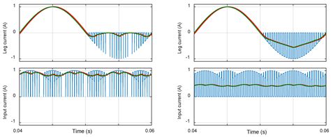 Three-Phase Three-Level Flying Capacitor PV Generation System with an ...