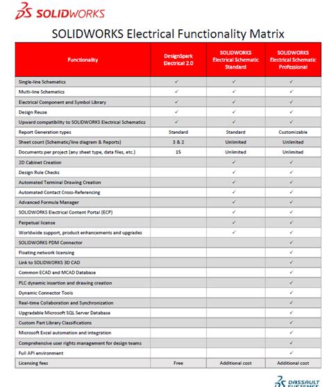 Image result for SolidWorks Schematics Design