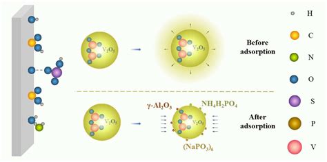 A Review of Electrolyte Additives in Vanadium Redox Flow Batteries