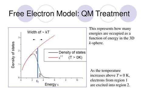 Electron Model 的图像结果