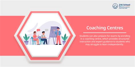 What if I Fail in One Subject in NIOS: 5 Top Solutions