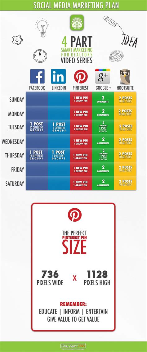 Real Estate Marketing Plans Made Simple (...with a template)