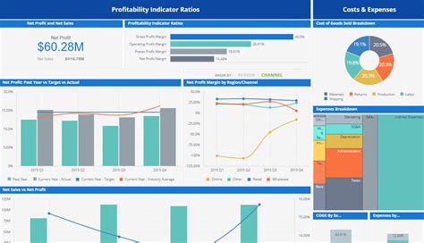 Dashboard Financial Reporting Examples 的图像结果