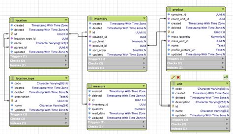 Image result for With Recursive PostgreSQL