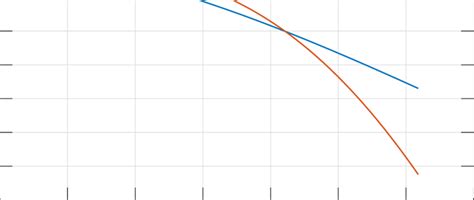 Modelling 1st Radius 的图像结果