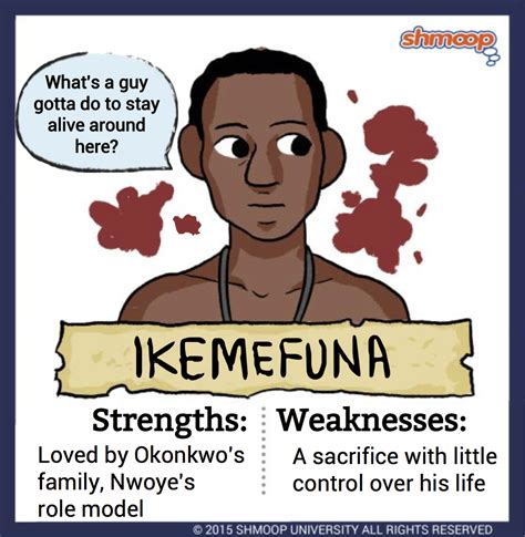 Okonkwo in Things Fall Apart - Chart