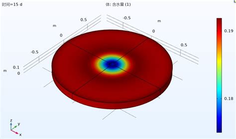Image result for Module ASM WSW Sys