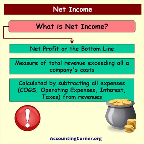 Net Income | Accounting Corner