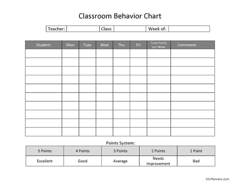 Behavior Chart For Classroom Template at Mary Bevis blog