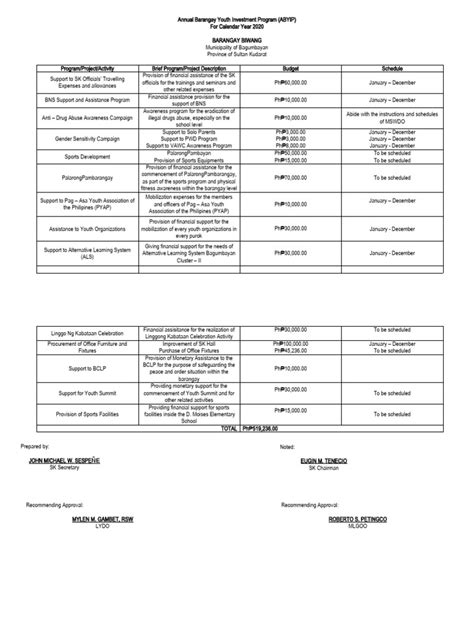 Local Development Investment Program Form 的图像结果