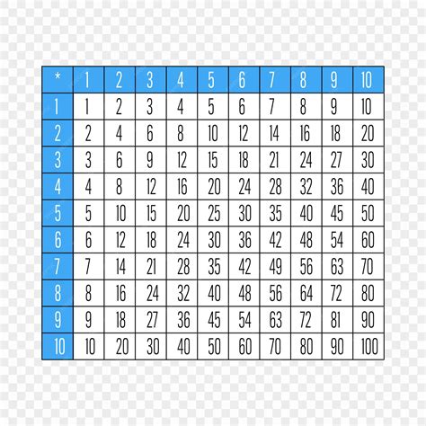 Image result for Colorful Multiplication Table