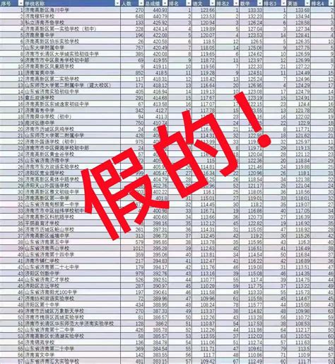 2019年济南市区县中考成绩一分一段表