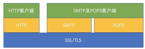 宝塔修改自定义SSL端口 实现加端口访问-腾讯云开发者社区-腾讯云