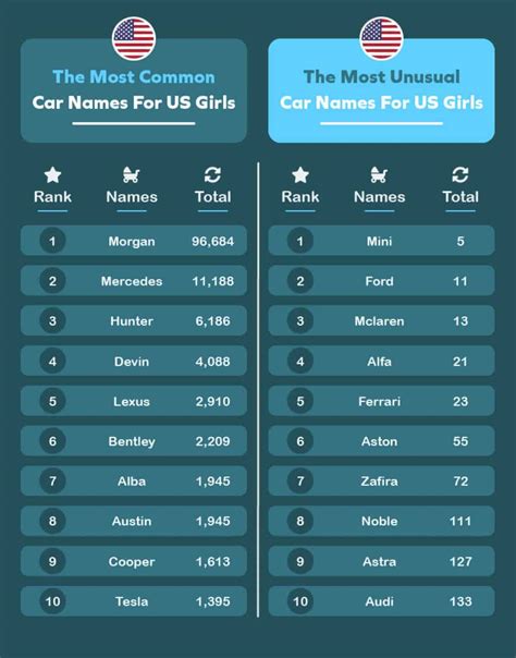 Girl Car Names That Start With H at Tanya Milford blog
