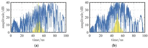 Optimization Method of Interrupted Sampling Frequency Shift Repeater ...