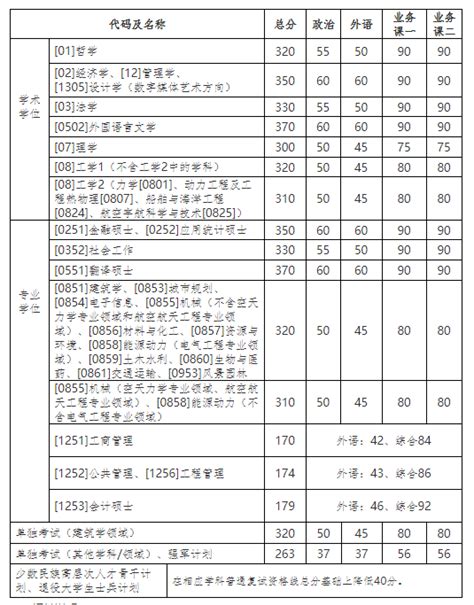 哈尔滨工业大学2021研究生考试初试分数线公布|哈尔滨工业大学|高顿考研|考研复试分数线_新浪教育_新浪网