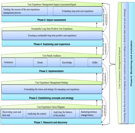 User-Experience Management 的图像结果