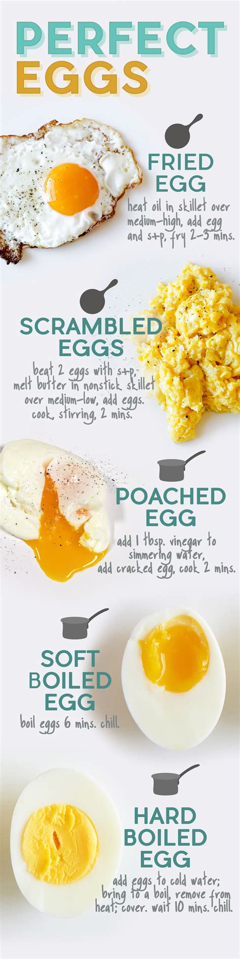 How To Perfectly Cook Fried Eggs at Tawny Dunn blog
