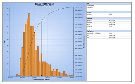 Onshore Oil and Gas Design Schedule Management Process Through Time ...