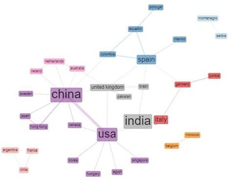 Collaboration Network 的图像结果