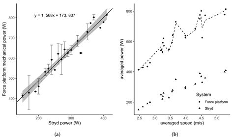 Validity of the Stryd Power Meter in Measuring Running Parameters at ...