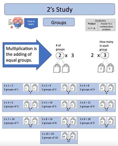 Image result for Multiple Math Facts