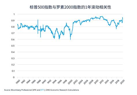 香港证券从业12年的一点感悟_投资
