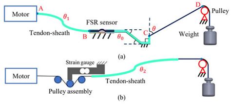 A Tension Sensor Array for Cable-Driven Surgical Robots