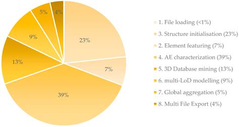 3D Point Cloud Semantic Modelling: Integrated Framework for Indoor ...