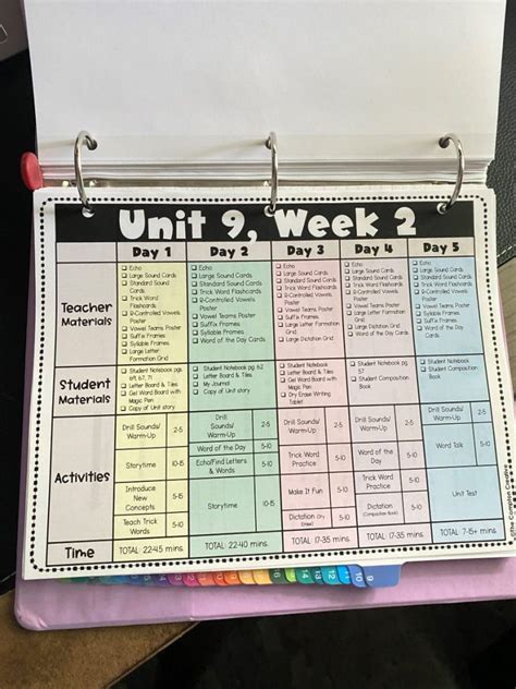 Image result for Level 2 Plan Tutorial