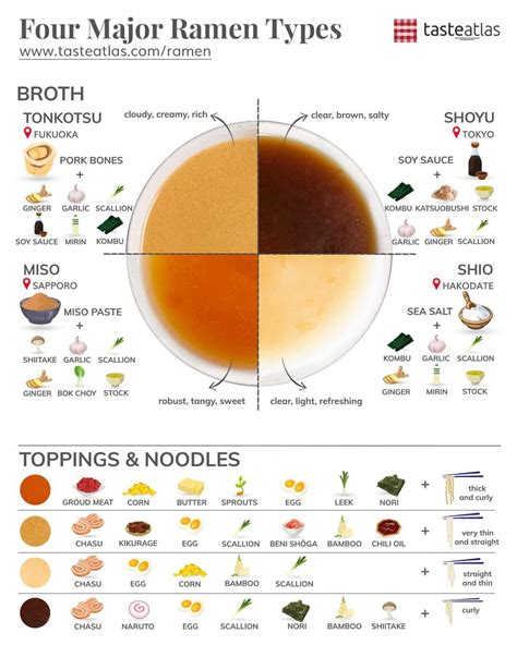 Pin by Tara Oakes on Food info | Diy food recipes, Ramen recipes easy, Interesting food recipes