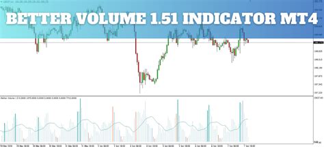 MT4 Indicators Download 的图像结果
