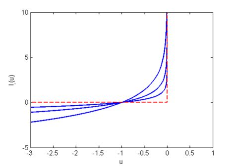 Interpoint Method 的图像结果