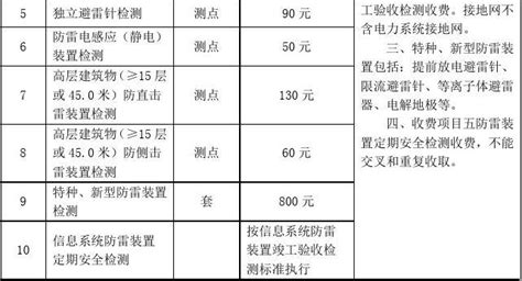 防雷检测是怎么收费的？你知道吗？ - 知乎